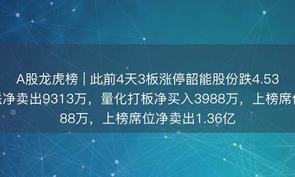 A股龙虎榜 | 此前4天3板涨停韶能股份跌4.53%，游资消闲派净卖出9313万，量化打板净买入3988万，上榜席位净卖出1.36亿