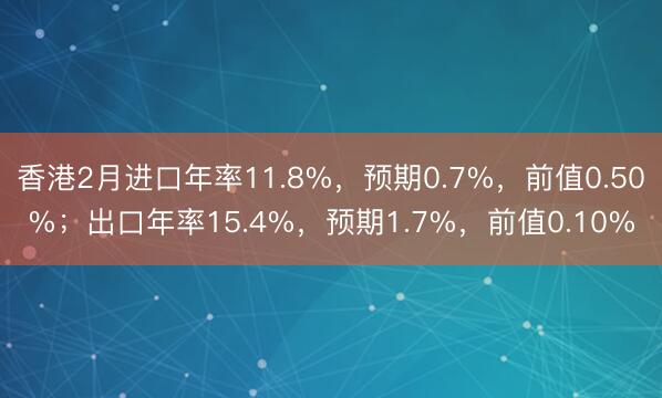 香港2月进口年率11.8%，预期0.7%，前值0.50%；出口年率15.4%，预期1.7%，前值0.10%